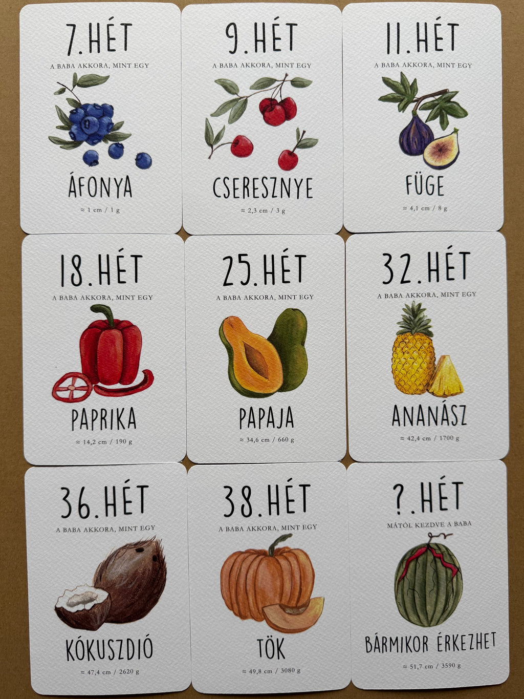 Pregnancy Milestone Cards (36 cards)
